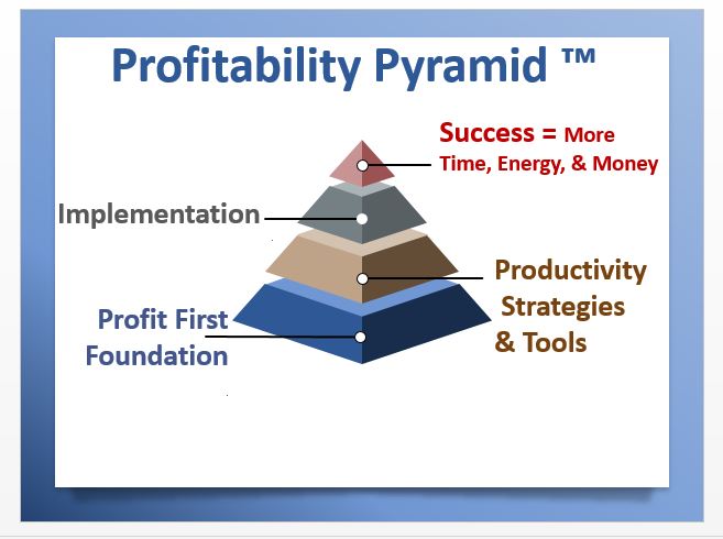 The Secret to Going From Survival to Profitability