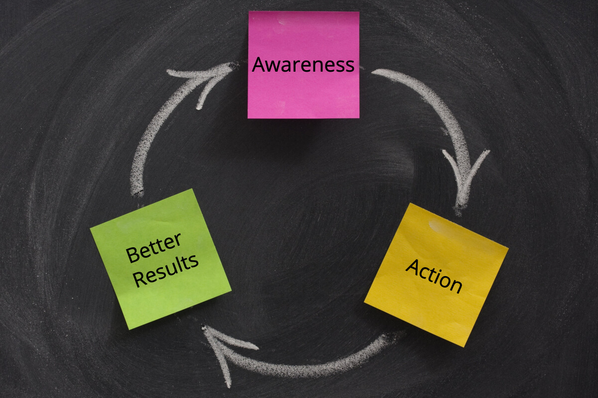 Awareness Action Better Results Feedback Loop